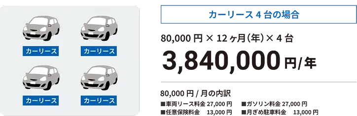 カーリース4台の場合