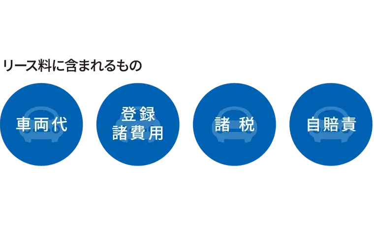 ファイナンスリース