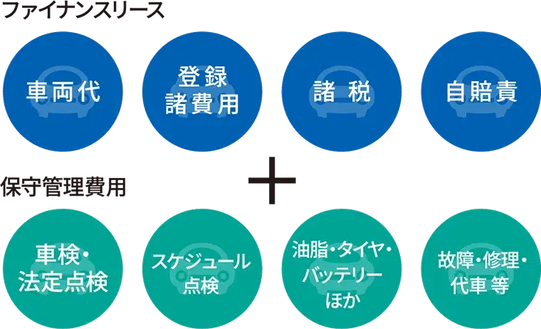 メンテナンスリース