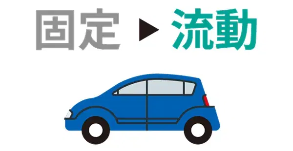 固定資産の流動化が図れる